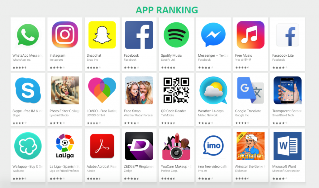 ranking descargas apps google play
