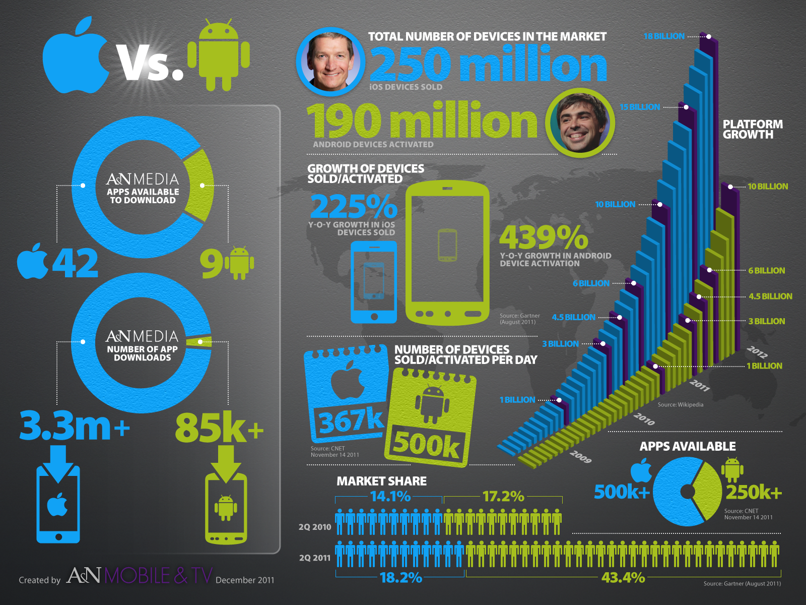  Comparative Graph 